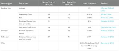 Pseudomonas aeruginosa: A typical biofilm forming pathogen and an emerging but underestimated pathogen in food processing